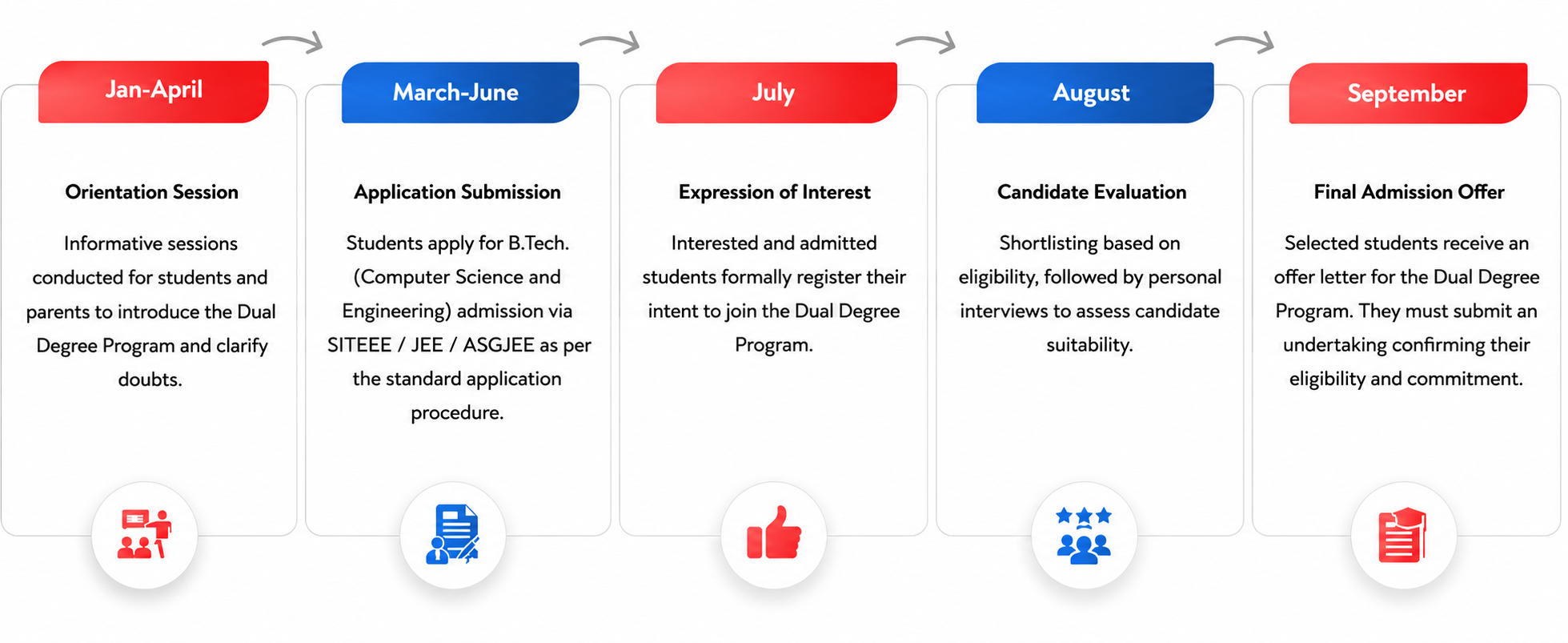 Final Step - SIT–Deakin University Dual Degree Program