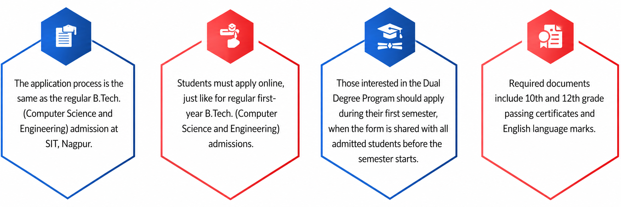 Application Submission - SIT–Deakin University Dual Degree Program