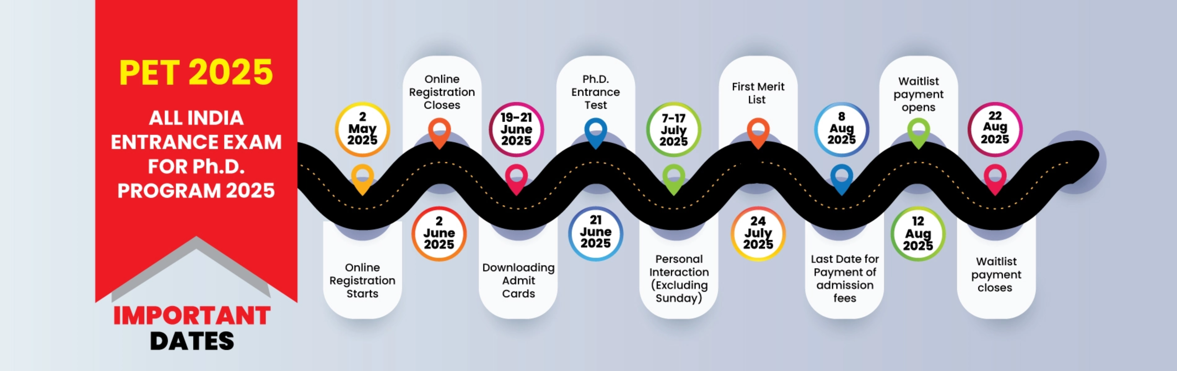 Programme Overview