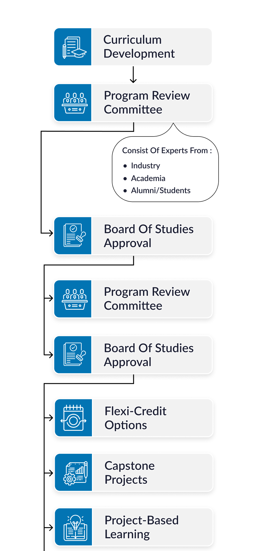 Programme Overview