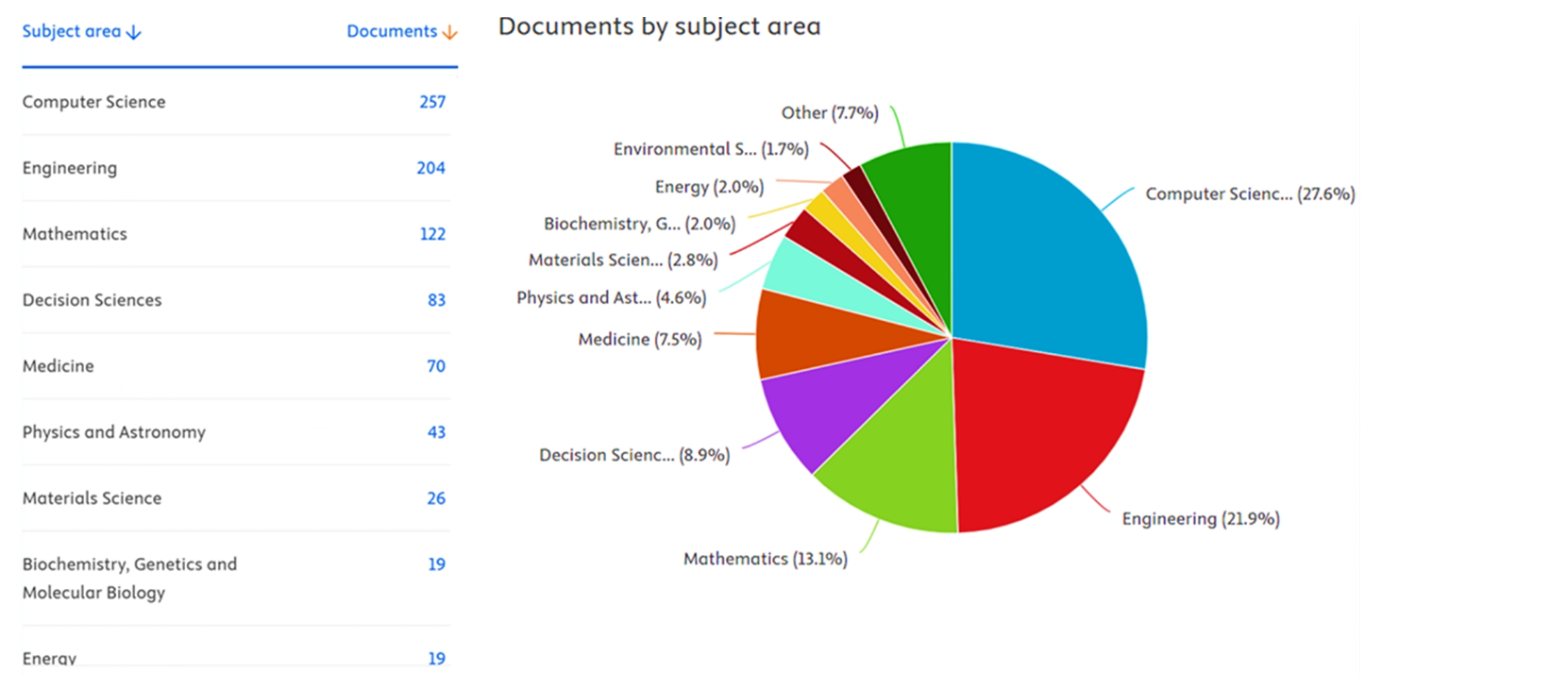 publications-research-sit-nagpur