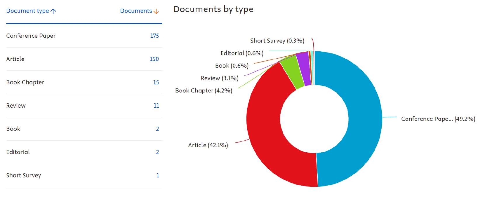 publications-research-sit-nagpur