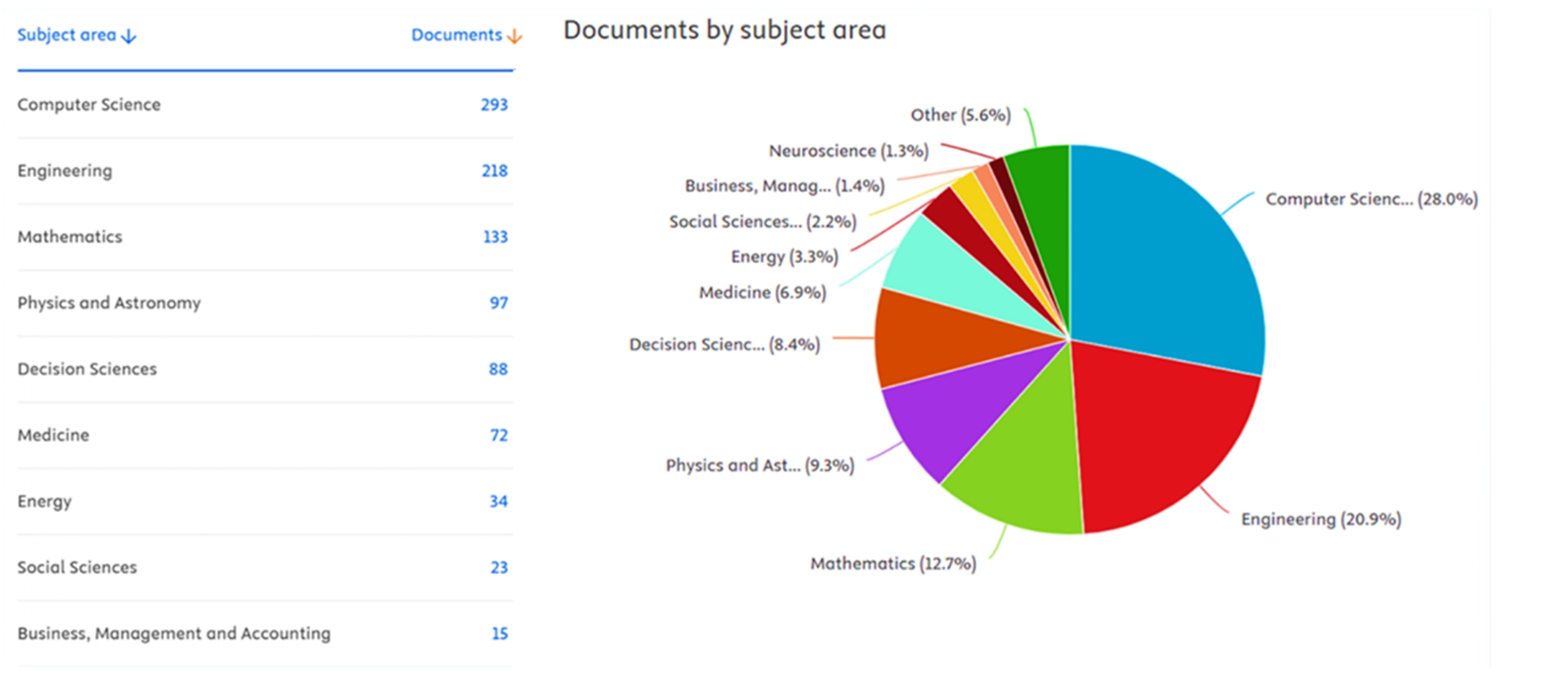 publications-research-sit-nagpur