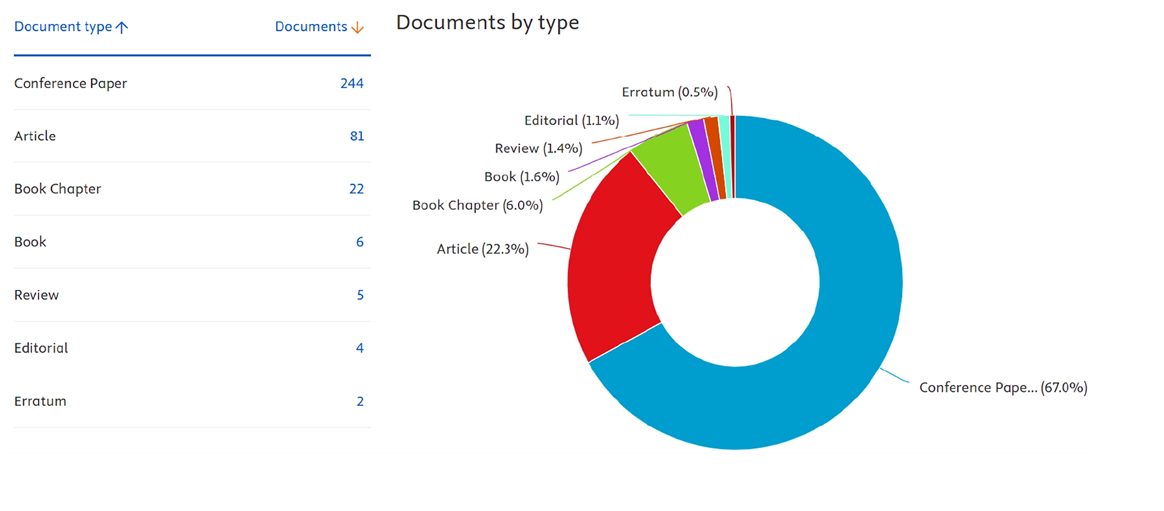publications-research-sit-nagpur