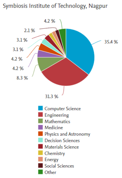 publications-research-sit-nagpur